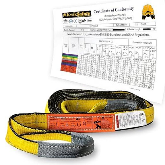 KwikSafety 2x4' Poly Web Sling Lifting Strap